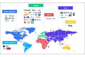 De betalingstermijn voor Worldwide Lock Buyers